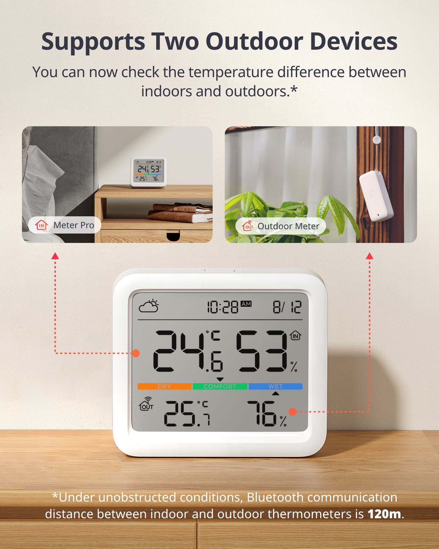 SwitchBot Meter Pro (Thermometer & Hygrometer)