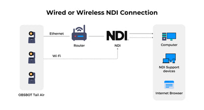 Obsbot Tail Air/Tail 2 NDI License Key