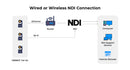 Obsbot Tail Air NDI License Key