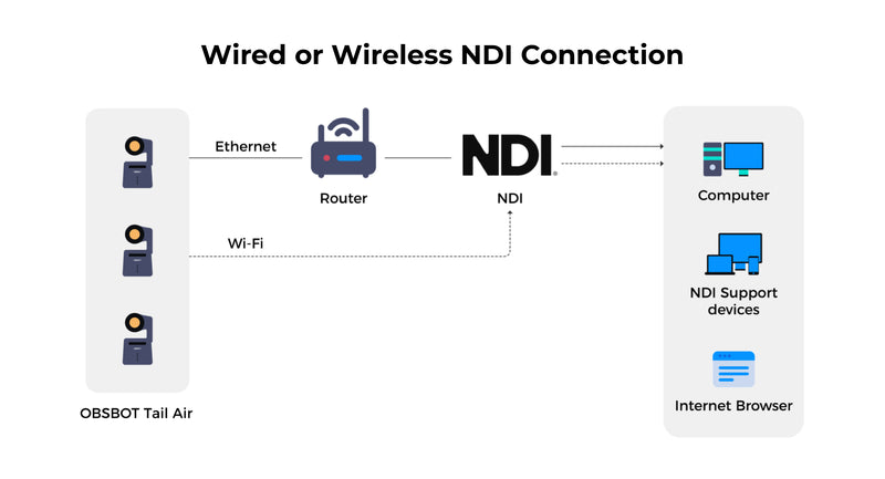 Obsbot Tail Air NDI License Key