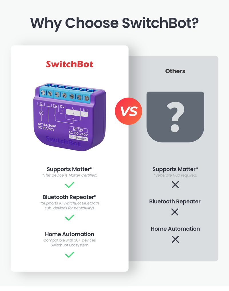 SwitchBot Relay Switch 1