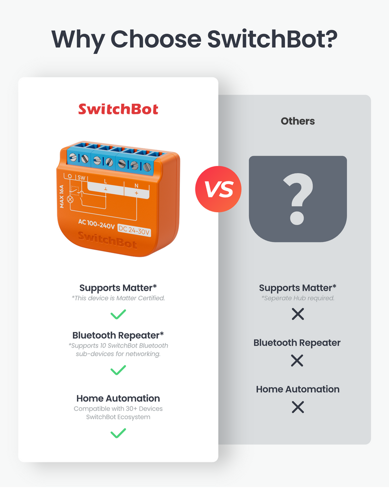 SwitchBot Relay Switch 1PM