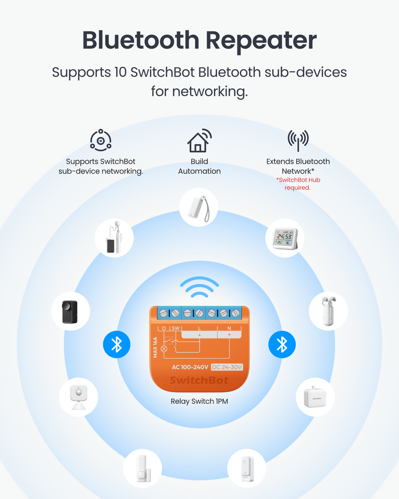 SwitchBot Relay Switch 1PM
