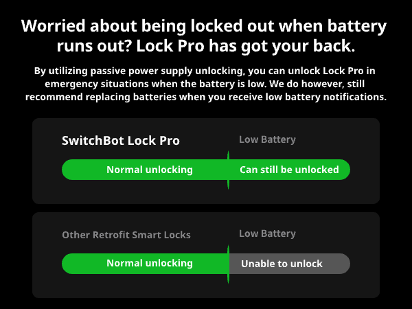 SwitchBot Smart Lock Pro