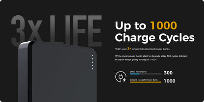 Edizard EZ Max Safe Power Bank (5000mAh & 10000mAh) - Black, Gold, Silver