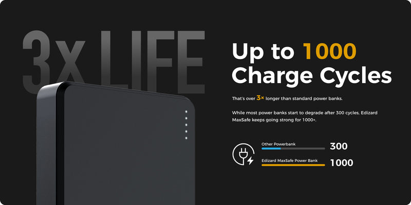 Edizard EZ Max Safe Power Bank (5000mAh & 10000mAh) - Black, Gold, Silver