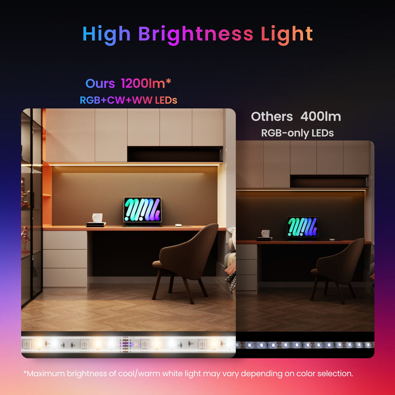 SwitchBot LED Strip 3