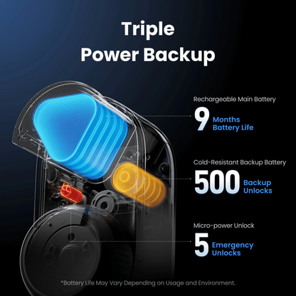 SwitchBot Smart Lock Ultra + Keypad Vision