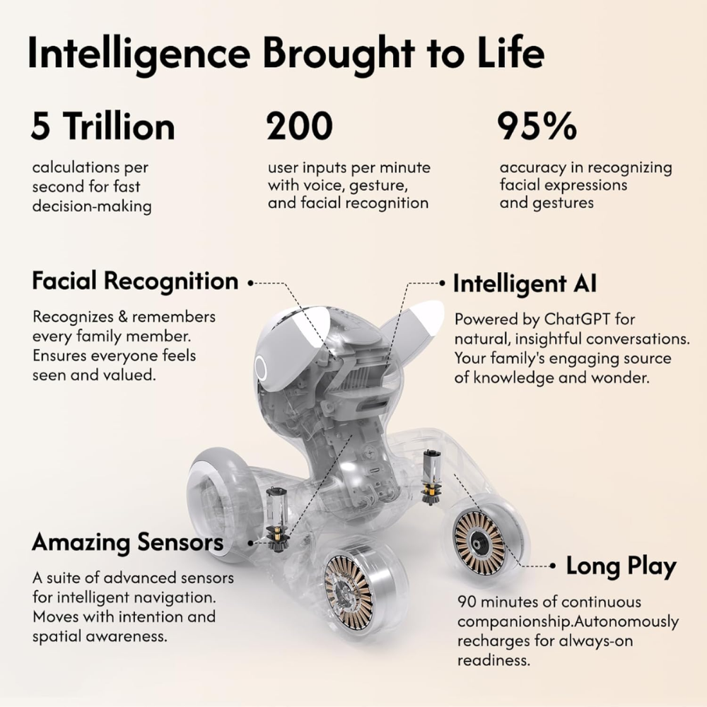 LOONA Smart Pet Companion Robot (Premium Edition)