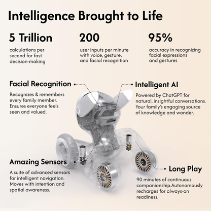 LOONA Smart Pet Companion Robot (Premium Edition)