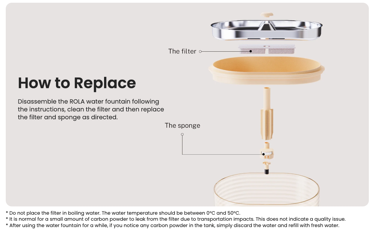 Enabot ROLA Water Fountain Filter Set