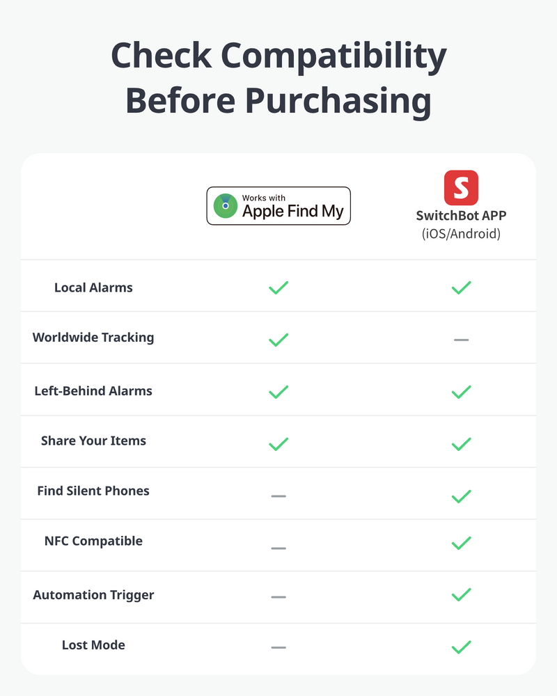 SwitchBot Wallet Finder Card (works with Apple Find My)