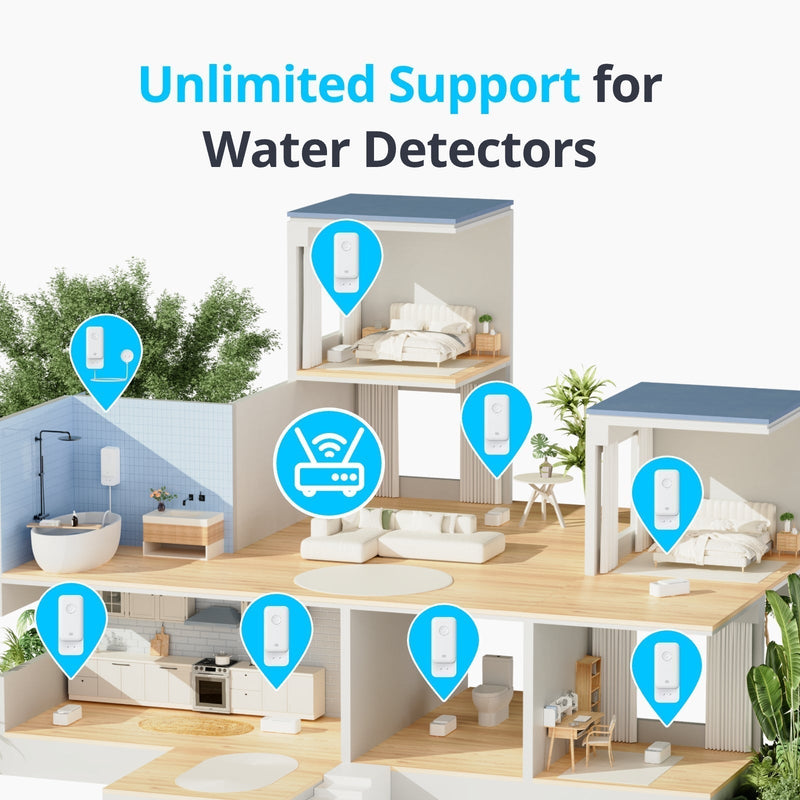 SwitchBot Water Leak Detector