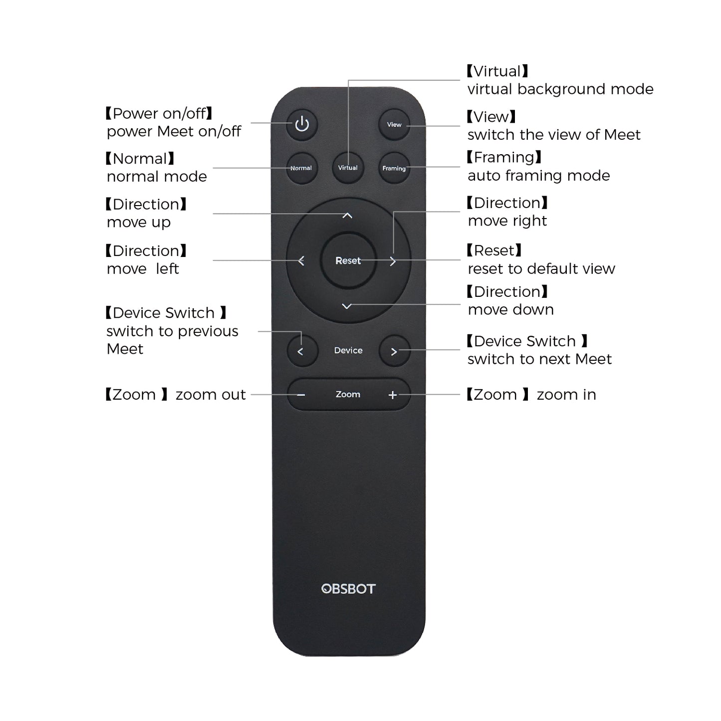 Obsbot Meet Remote Control